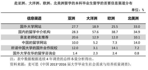 留學趨勢新變化 高學歷家庭主導、回國意愿回暖與精準咨詢需求上升