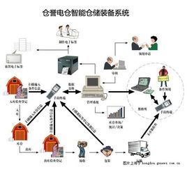 杭州倉(cāng)儲(chǔ)配送公司如何借助云計(jì)算裝備技術(shù)服務(wù)實(shí)現(xiàn)智慧升級(jí)